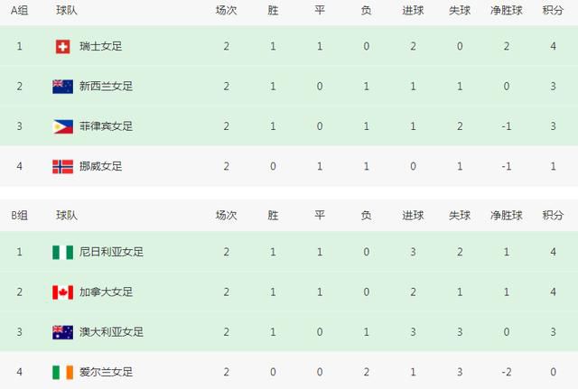隔壁来了女明星