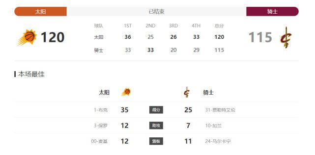 路由器管理网址