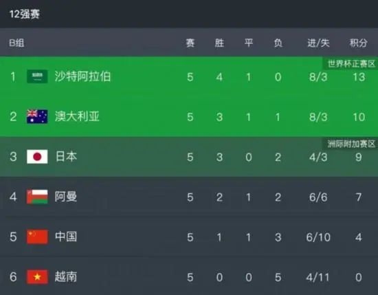 新面孔
